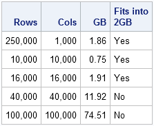 Memory Byte Size Chart