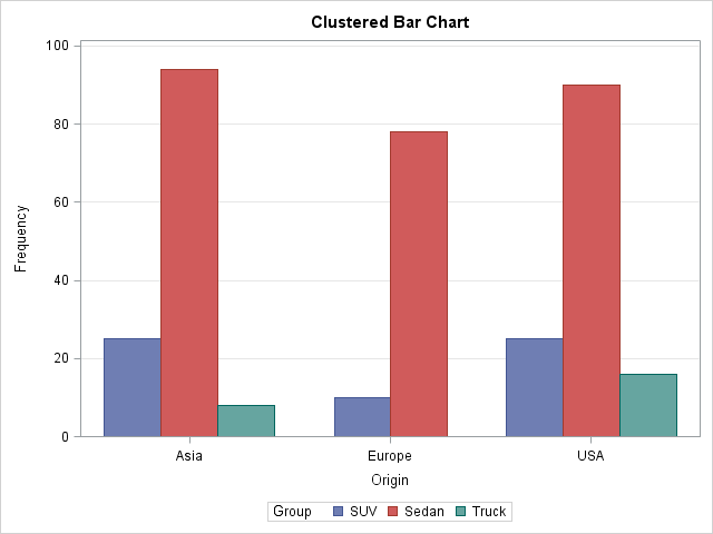 chart of bar variables number standard  graphs from DO SAS/IML Create statistical The  Loop