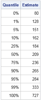 t_empdistrib