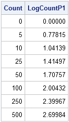 t_LogTransform