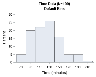 excel histogram bin size