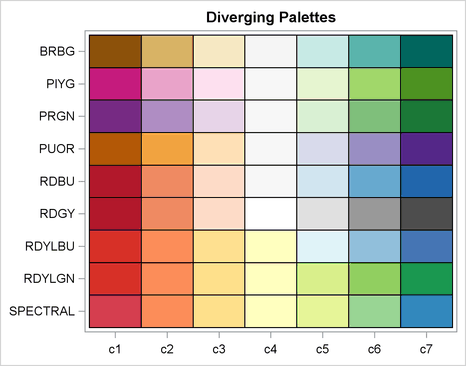 How to choose colors for maps and heat maps - The DO Loop