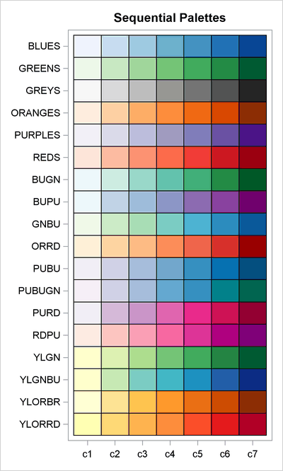 How to choose colors for maps and heat maps - The DO Loop