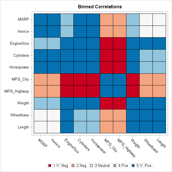 How to choose colors for maps and heat maps - The DO Loop