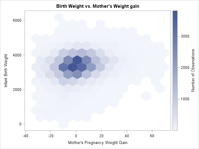 How to automatically select a smooth curve for a scatter plot in