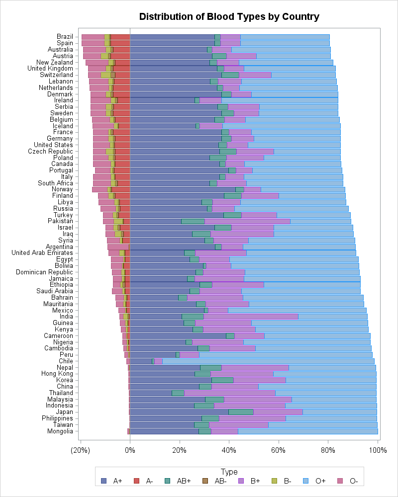 Blood Group Types Chart A Visual Reference Of Charts Chart Master