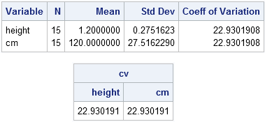 What Is The Coefficient Of Variation The Do Loop