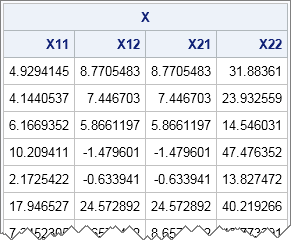 wishartmatrices