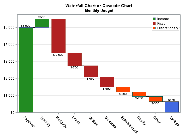 Website Waterfall Chart