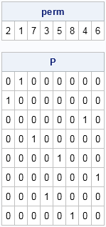 permutation matrix