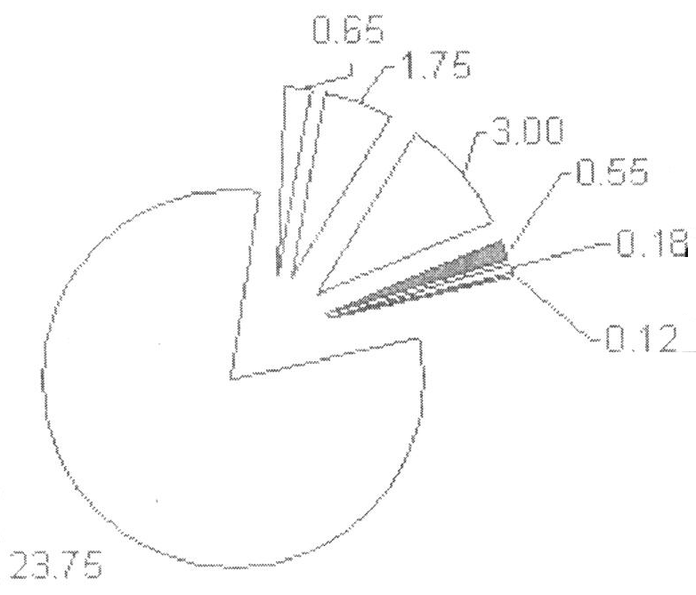 Improving The Nc Vehicle Inspection Pie Chart The Do Loop