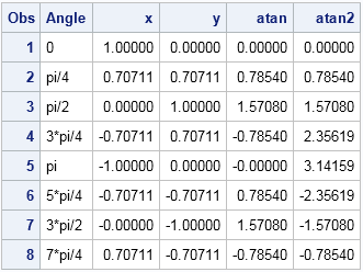 t_polarangle