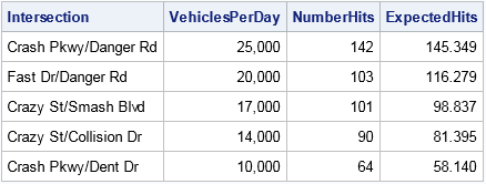 Sample with replacement and unequal probability