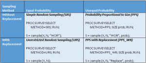 Four essential sampling methods in SAS - The DO Loop