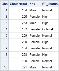 Original data with categorical variables