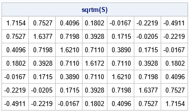 Epsilons, no. 2: Understanding matrix multiplication