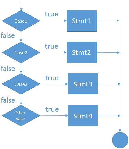 if statement in sequence diagram