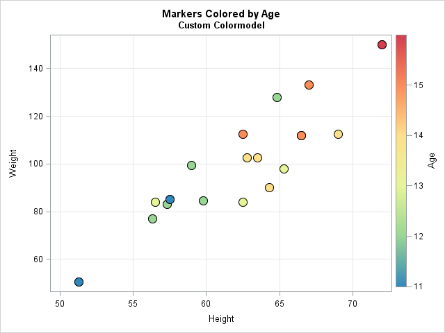 Excel Bubble Chart Different Colors