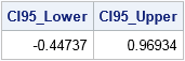 95% bootstrap confidence interval