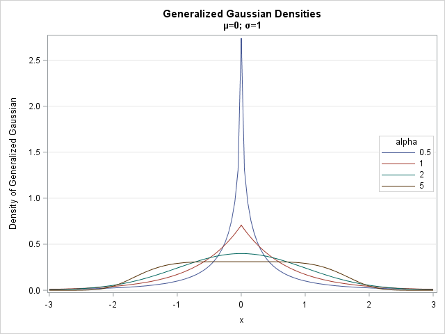 gaussian software density