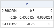 A rotation matrix is a product of canonical rotations