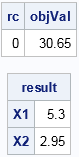 Solution to linear programming problem        by using the LPSOLVE function in SAS/IML software