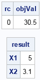 Solution to linear programming problem by using the LPSOLVE function in SAS/IML software