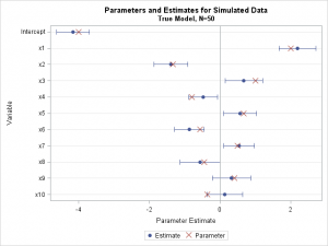 Simulate data for a linear regression model - The DO Loop