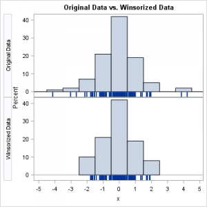 Winsorization: The good, the bad, and the ugly - The DO Loop