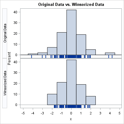 Meaning Of Robust In Statistics