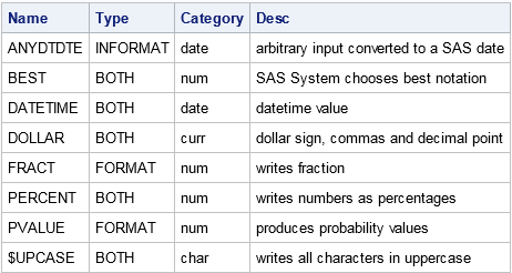 Attributes of SAS formats as output by the FMTINFO function