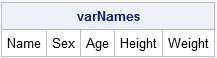 Column names for a data table in SAS/IML