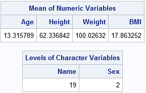 Pass data tables to SAS/IML functions and modules