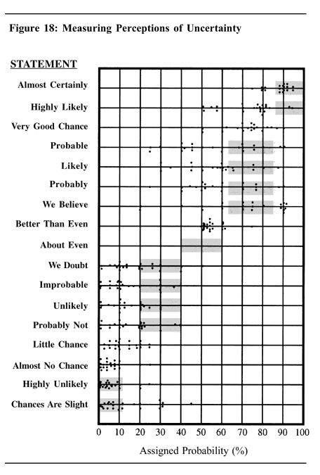 Original box plot: Distribution of probabilities for word phrases