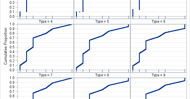 Comparison of 9 sample quantile methods