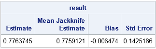 Jackknife estimate of standard error and bias for a correlation coefficient of multivariate data