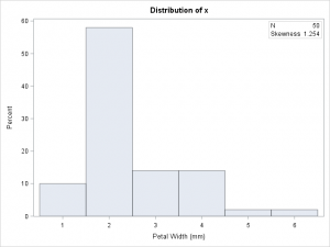 proc univariate histogram rename x axis