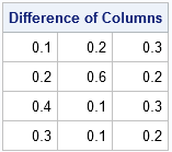 First-order differences for multiple time series