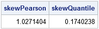 The Pearson and Bowley skewness statistics for skewed data