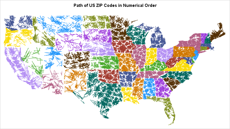 Map formed by connecting the US ZIP codes in order