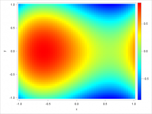 A SAS programming technique to modify ODS templates - The DO Loop