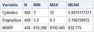 Format rows of a table