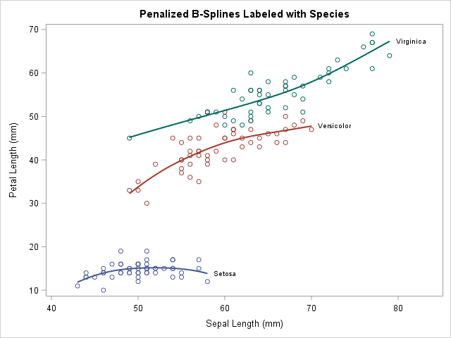 scatter plot generator with regression line