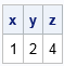 Solve system of simultaneous equations with SAS