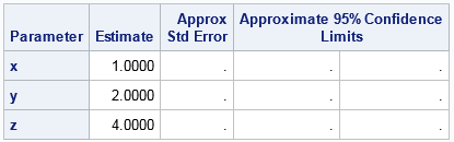 Use SAS to solve nonlinear system of equations