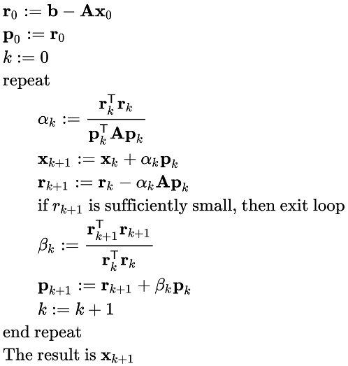 Comparison descent directions for Conjugate Gradient Method