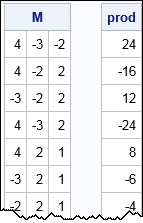 A function evaluated each subset of size 3