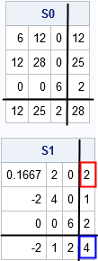 The sweep operator applied to the first row of a USSCP matrix to obtain an intercept-only model