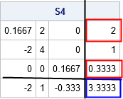 The sweep operator applied twice 'sweeps out' an effect from a regression model