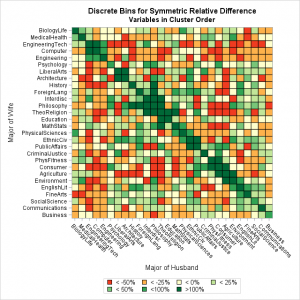 Order variables in a heat map or scatter plot matrix - The DO Loop